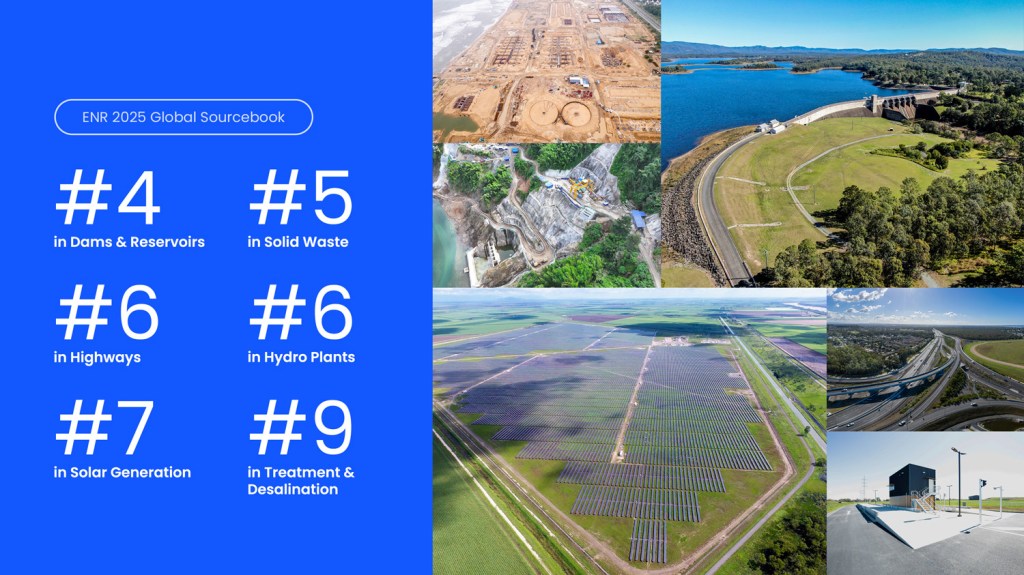 Global-ENR-2025