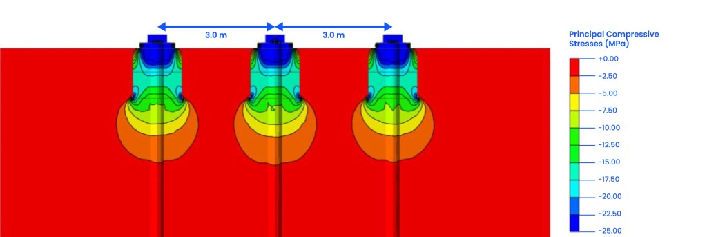 Principal compressive stresses long section – stress beam head block – 3.0 m spacing 